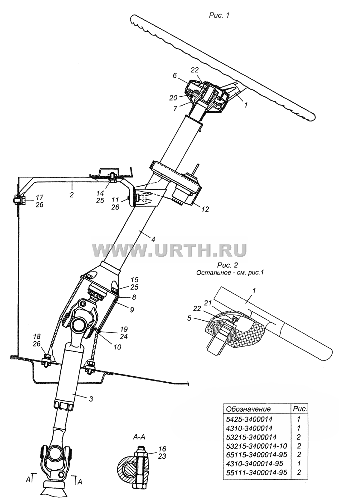 5425-3400014 Установка колонки рулевого управления