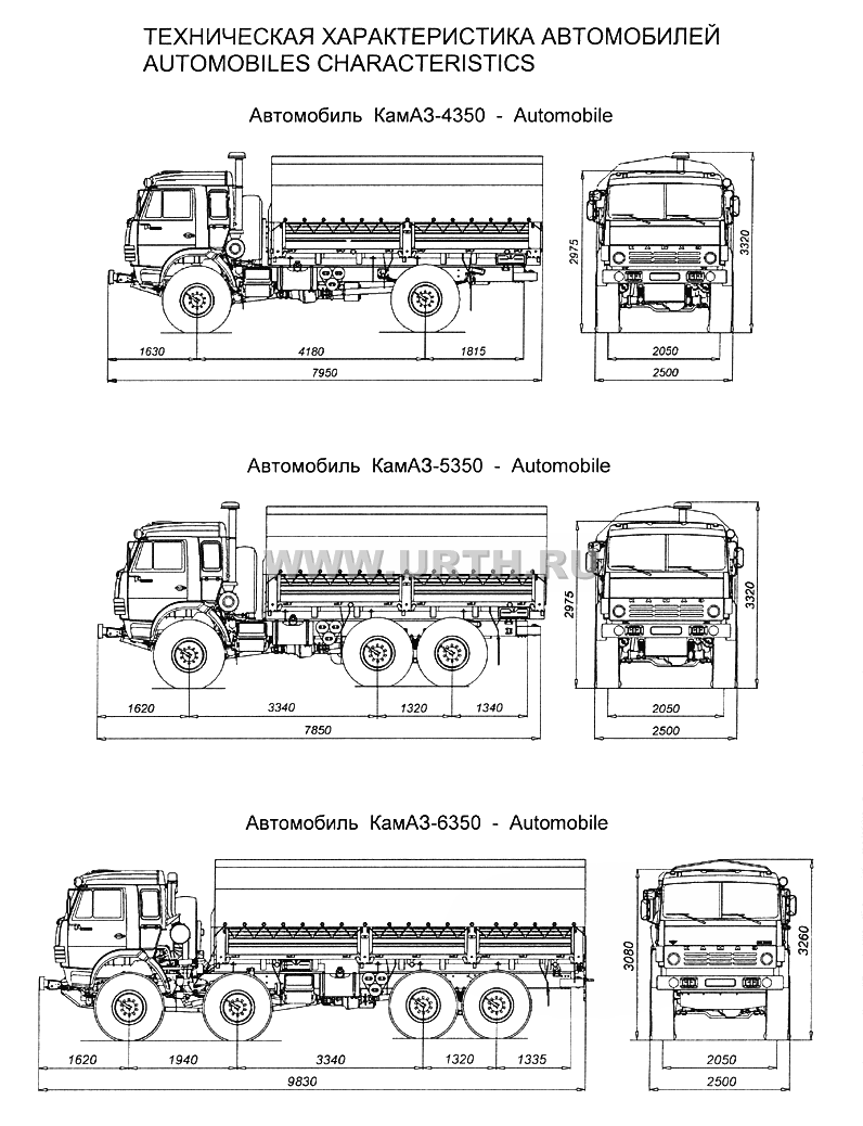 Техническая характеристика автомобилей