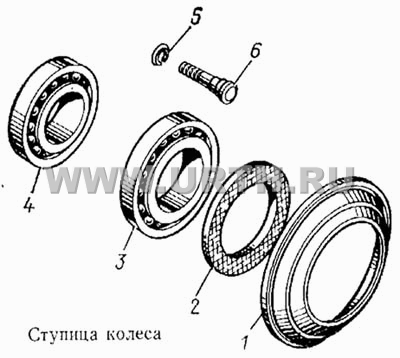 Ступица колеса Ступица колеса