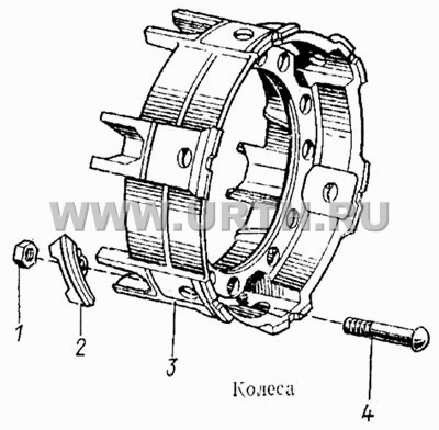 Колеса Колеса