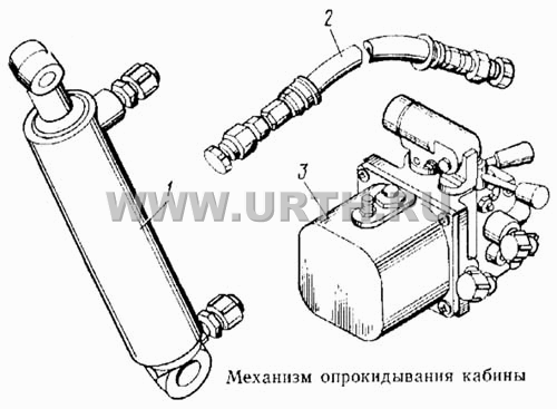 Механизм опрокидывания кабины Механизм опрокидывания кабины