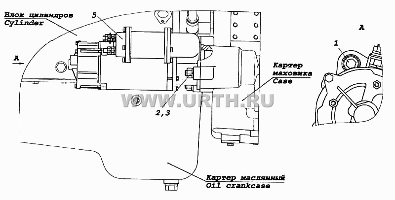 Установка стартера Установка стартера